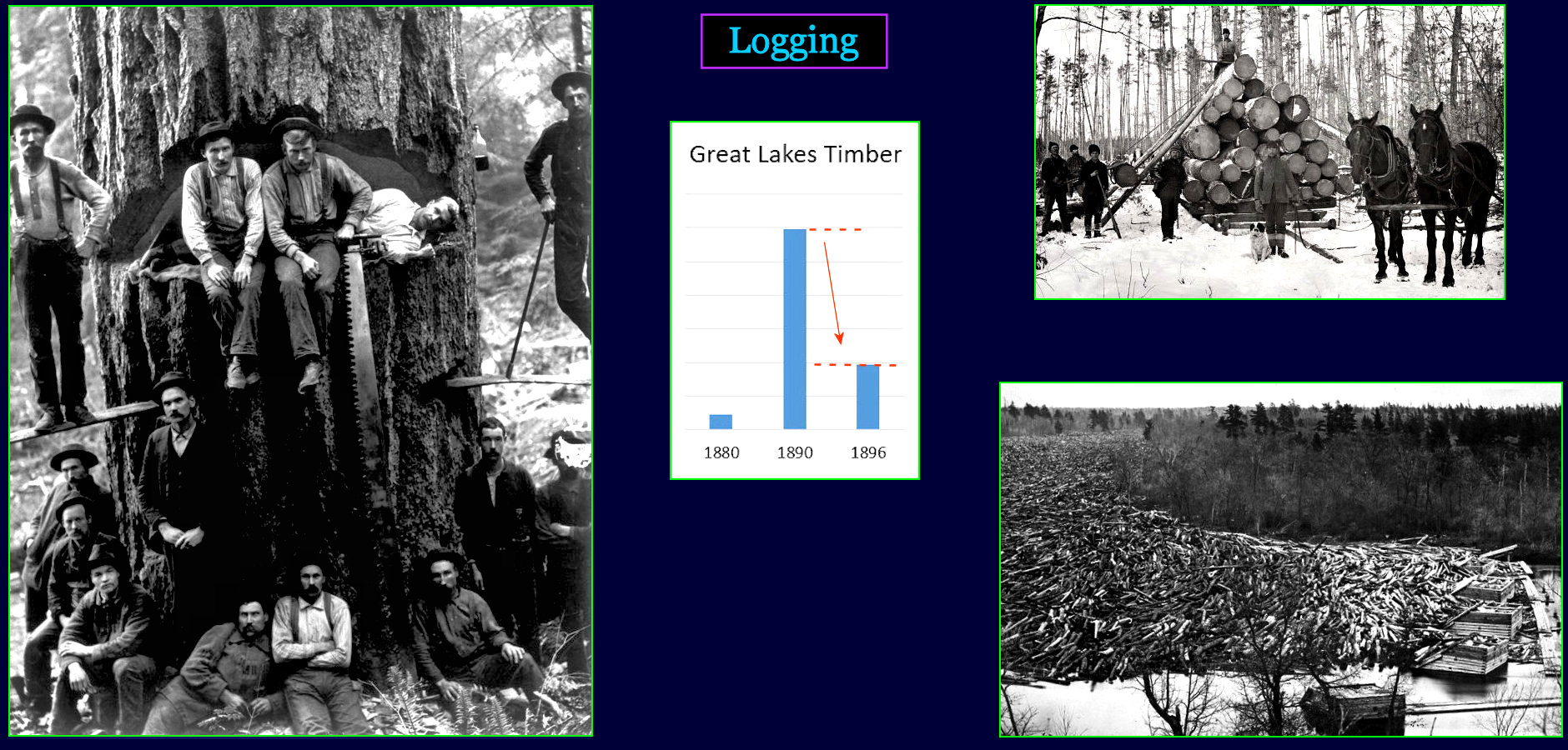 Logging, 1910